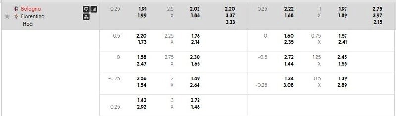 Bảng tỷ lệ kèo chi tiết trận Bologna vs Fiorentina