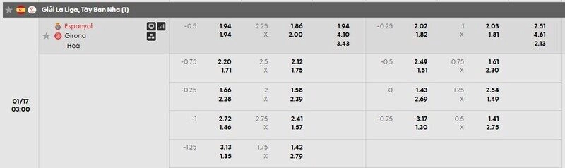 Bảng tỷ lệ kèo chi tiết trận Espanyol vs Girona