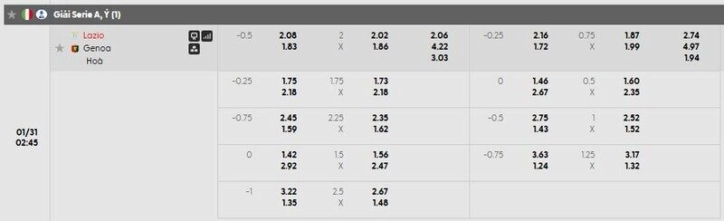 Bảng tỷ lệ kèo chi tiết trận Lazio vs Genoa