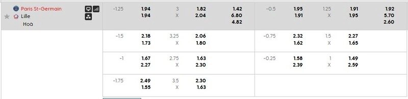 Bảng tỷ lệ kèo chi tiết trận PSG vs Lille